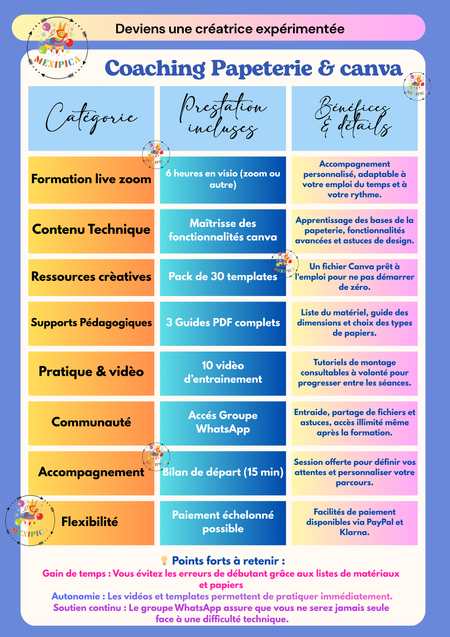 Formation papeterie personnalisée